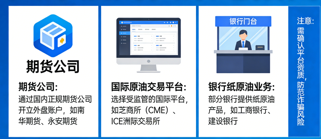 美原油去哪买？正规渠道及投资攻略全解析_http://m.92yuwan.com_WTI原油_第1张