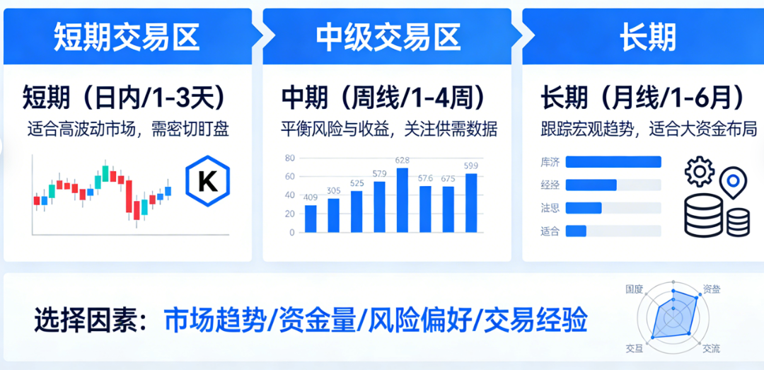 美原油期货交易周期如何选择？三大周期适配指南_http://m.92yuwan.com_原油期货_第1张