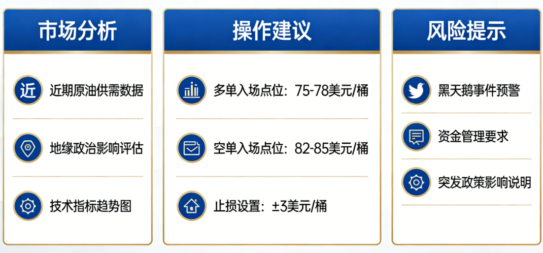 期货原油操作策略建议：多维度布局与风险防控指南_http://m.92yuwan.com_WTI原油_第1张