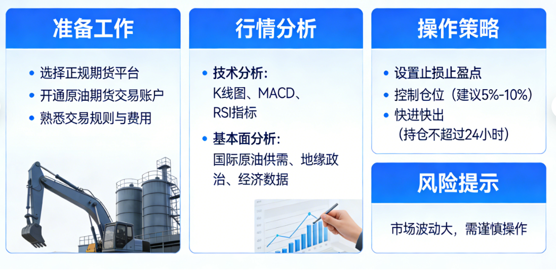 期货原油如何做短线？实战技巧与风控指南_http://m.92yuwan.com_WTI原油_第1张