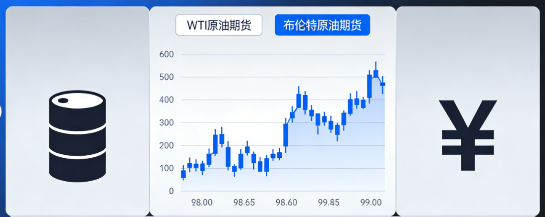 和原油有关的期货品种全解析：交易要点与联动逻辑_http://m.92yuwan.com_WTI原油_第1张